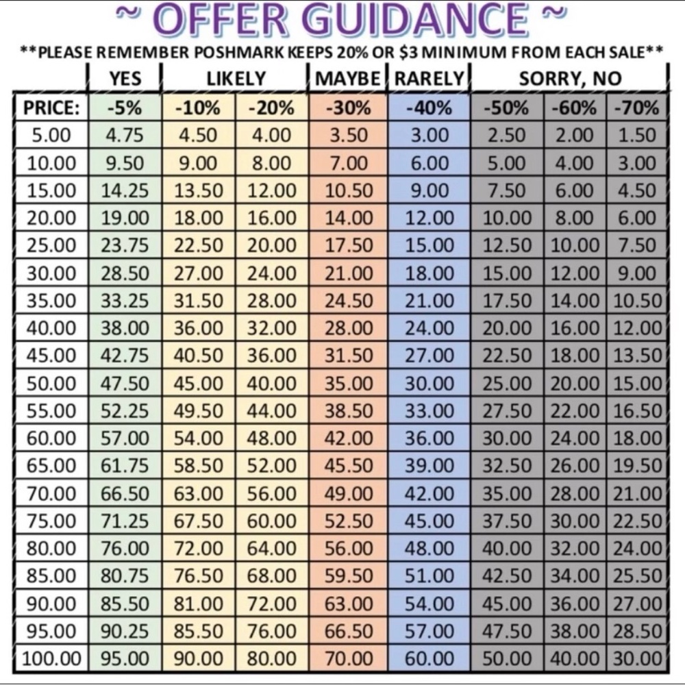 Considerate Offers Always Welcome